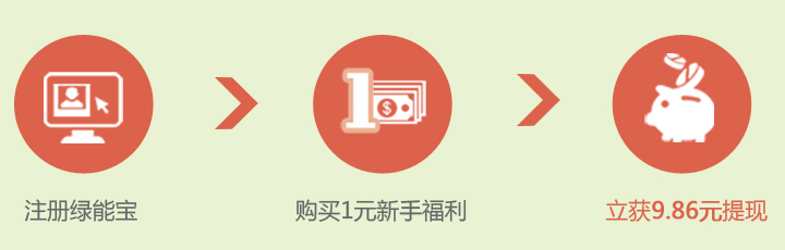 绿能宝-投资1元赚9.86元 绿能宝-投资1元赚9.86元